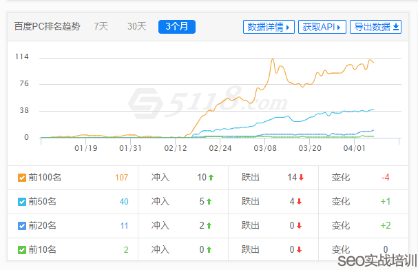 SEO培训案例：整站优化SEO项目，整个架构附子老师亲自设计！